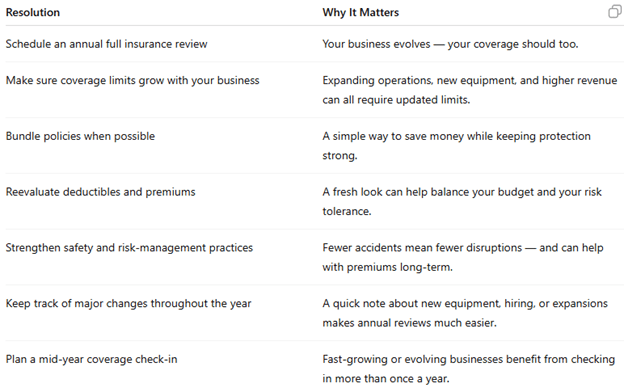 Table outlining year-end and New Year insurance resolutions for small businesses, including reviewing policies, updating assets, and strengthening risk management.